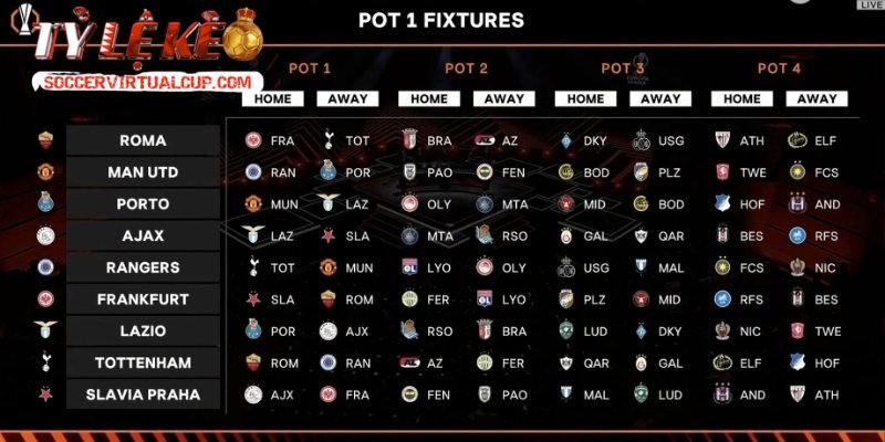 Nơi mọi số liệu thống kê giải đấu Europa League hội tụ