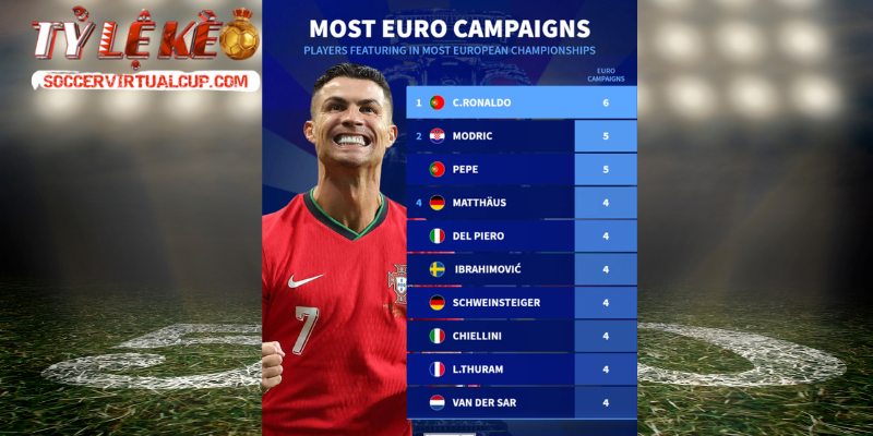 Số Liệu Thống Kê Giải Đấu Euro- Giải Bóng Đá Vô Địch Châu Âu 1 Dữ liệu nóng hổi định hình cục diện giải đấu