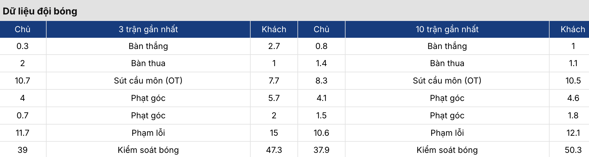 Soi kèo: New Zealand vs Chile 13h ngày 30/3 2 Keonhacai 5