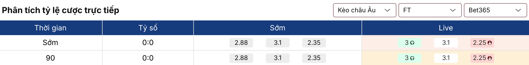 Soi kèo bóng đá: Ma Rốc vs Ecuador 3h15 ngày 28/3 2 Keonhacai 5