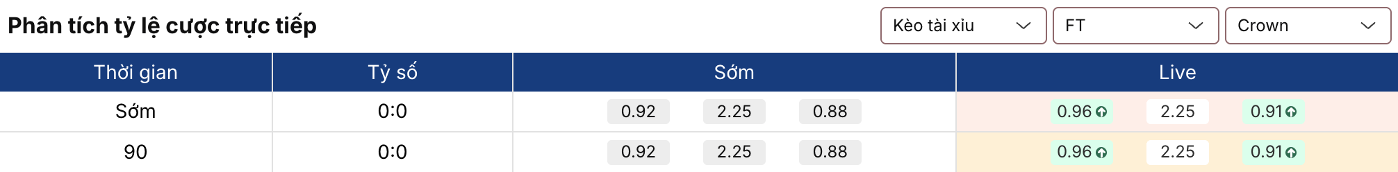 Soi kèo bóng đá: U23 Trung Quốc vs U23 Thái Lan 18h35 25/3 3 Keonhacai 5