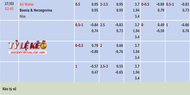 Tỷ lệ kèo trận Wales vs Bosnia